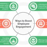 Top 20 Best Customer Engagement Tools and Software 2025