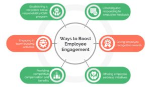 Top 20 Best Customer Engagement Tools and Software 2025